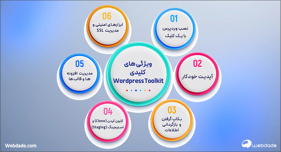 مدیریت وردپرس در سی پنل