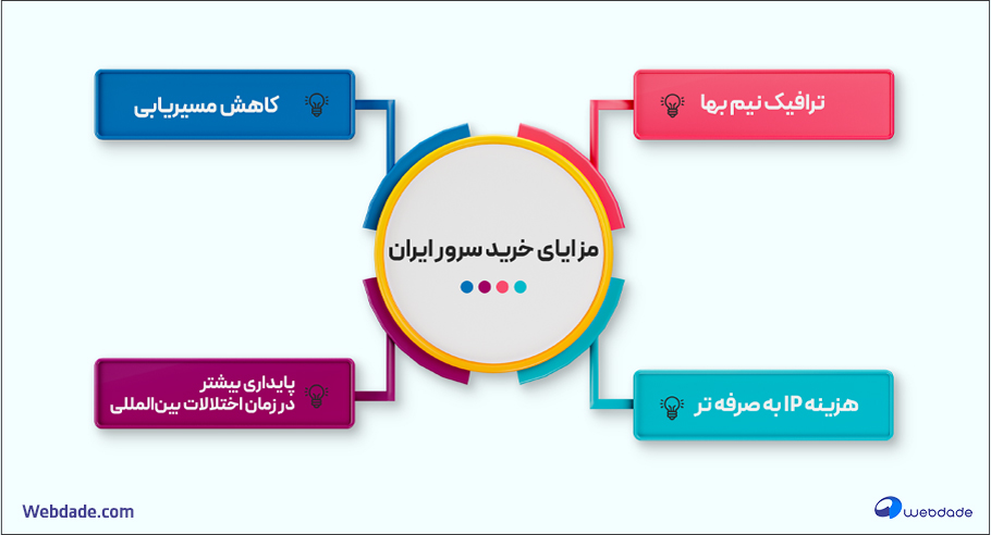 لوکیشن دیتاسنتر های ایران