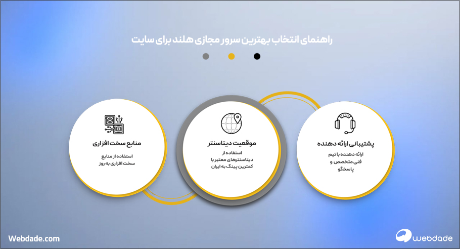 بهترین سرور مجازی هلند برای سایت