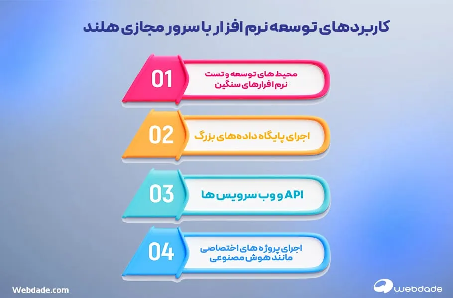 توسعه نرم افزار با سرور مجازی هلند
