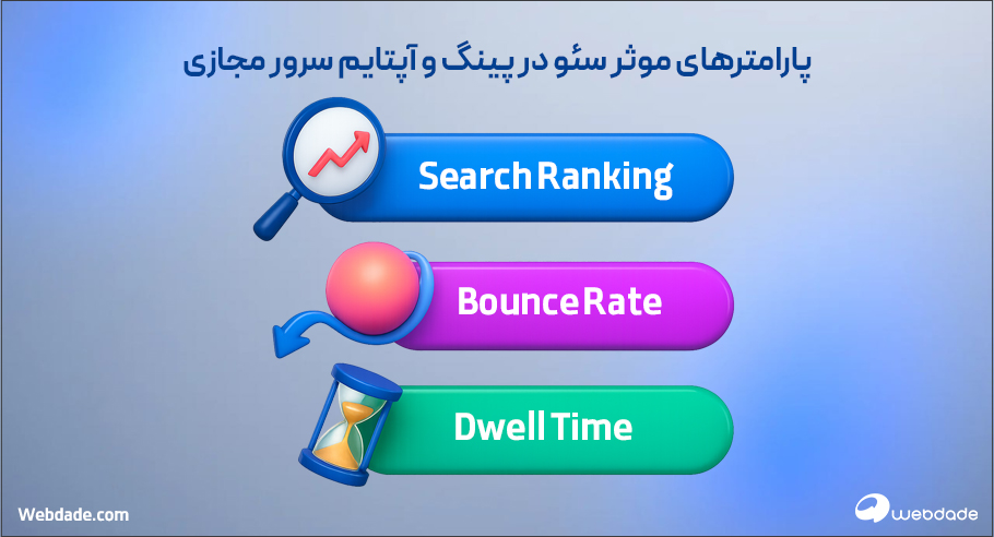 آپتایم سرور مجازی