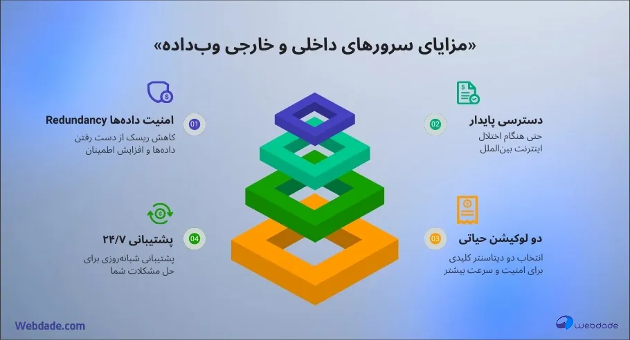 مزایای سرورهای وب داده