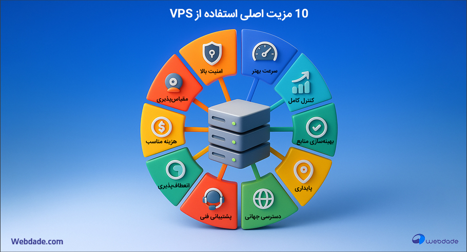 مزایای استفاده از VPSهای وبداده