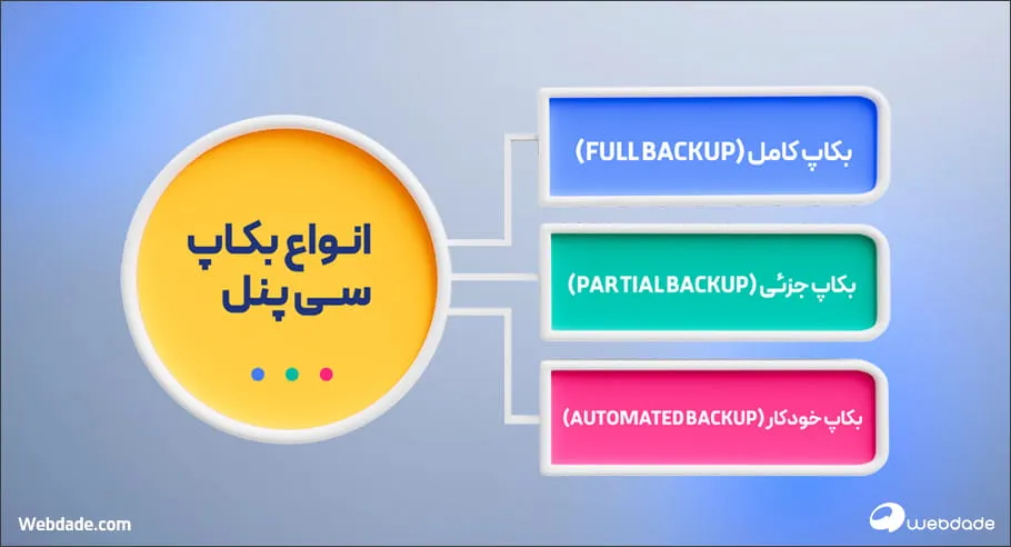 بکاپ از سی پنل