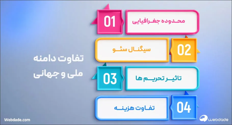 تفاوت دامنه ملی و جهانی