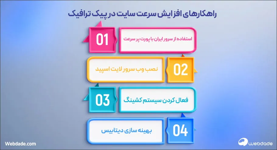افزایش سرعت سایت