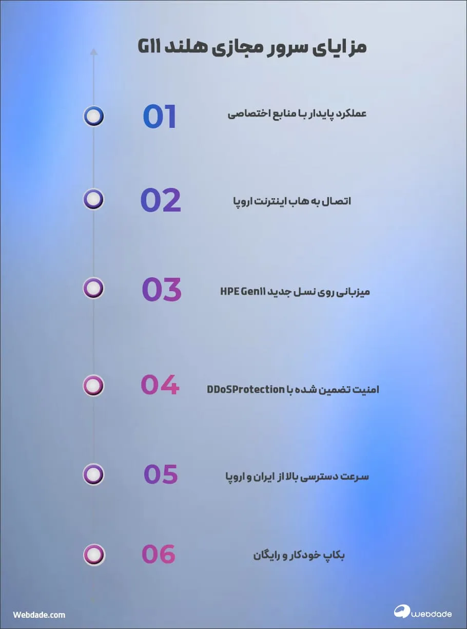ارتقاء کسب و کار با سرور مجازی هلند