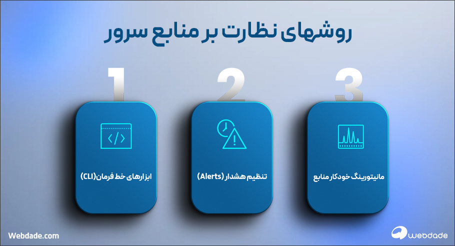 مدیریت منابع سرور مجازی
