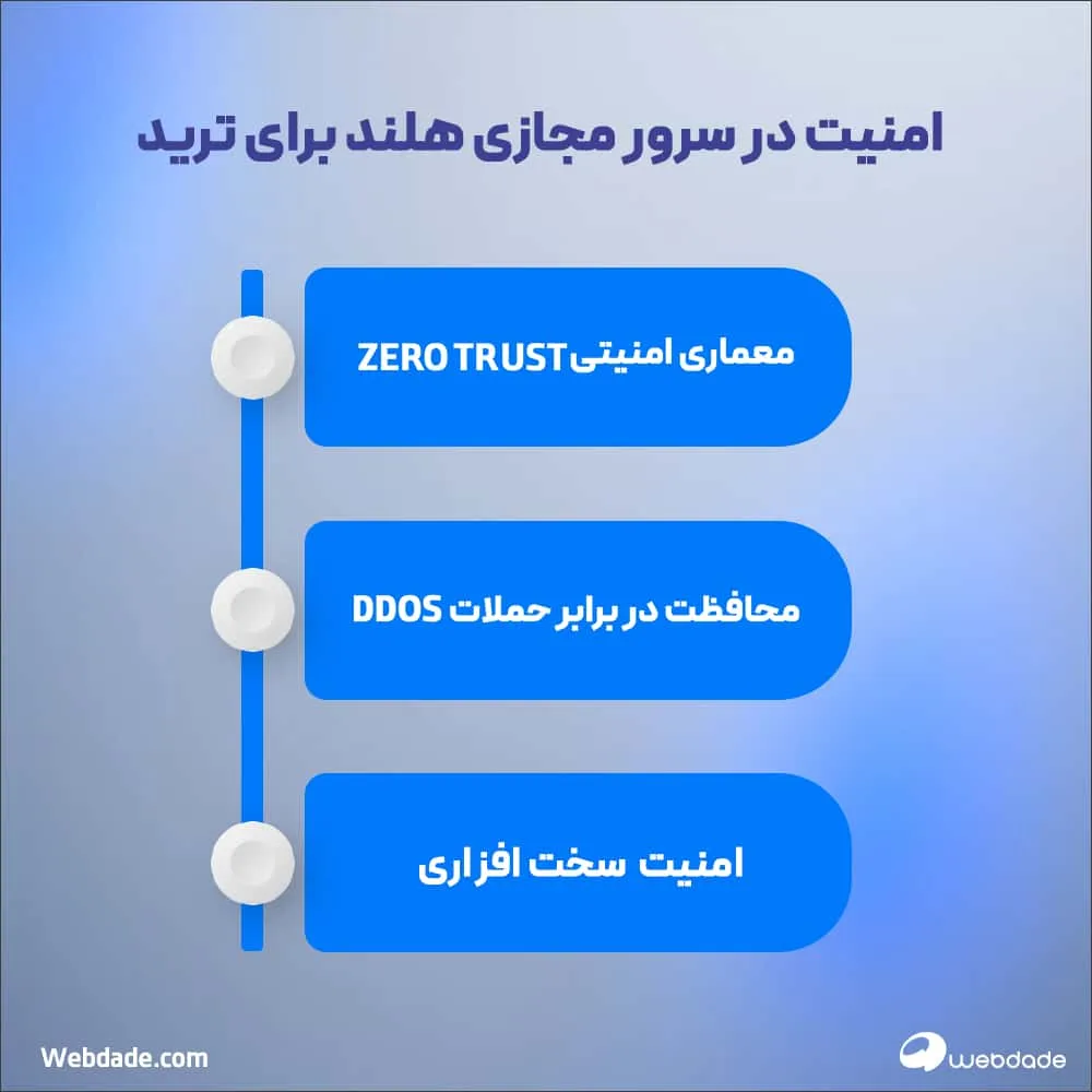 امنیت سرور مجازی برای ترید