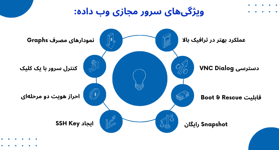 ویژگی های سرور مجازی وبداده
