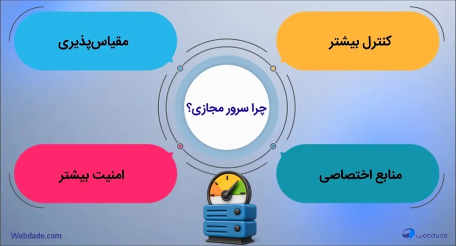 تاثیرات واقعی سرعت سرور مجازی در کار