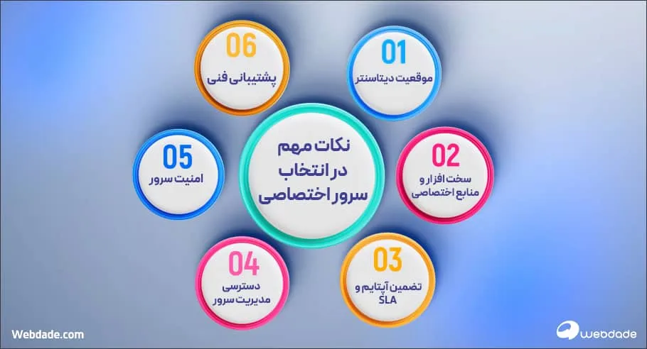 خرید سرور اختصاصی