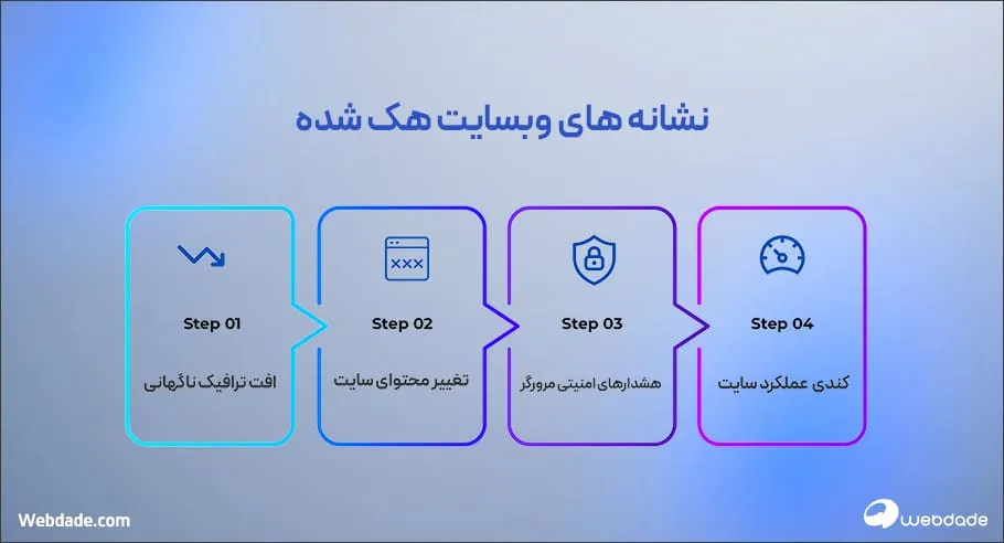 نشانه‌ های وب سایت هک شده
