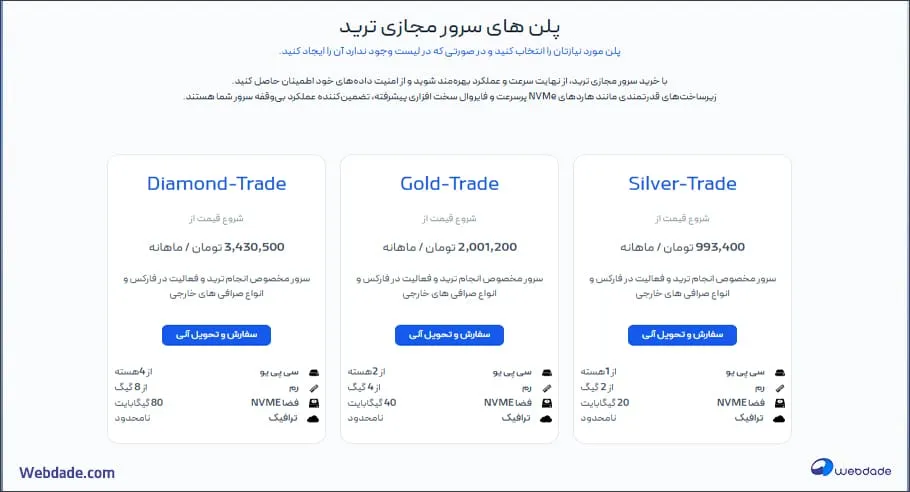 VPS پرسرعت برای ترید