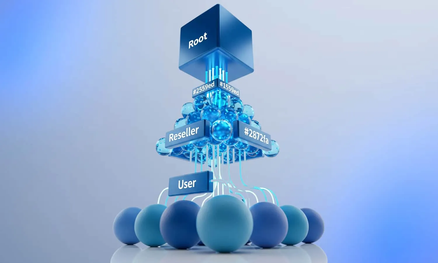 سطوح دسترسی در cPanel و WHM