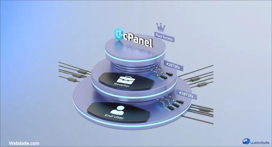 دسترسی در cPanel