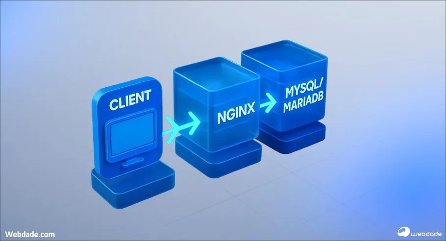 نصب و پیکربندی LEMP Stack در CentOS