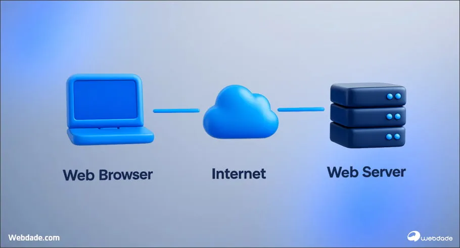 انواع وب سرور