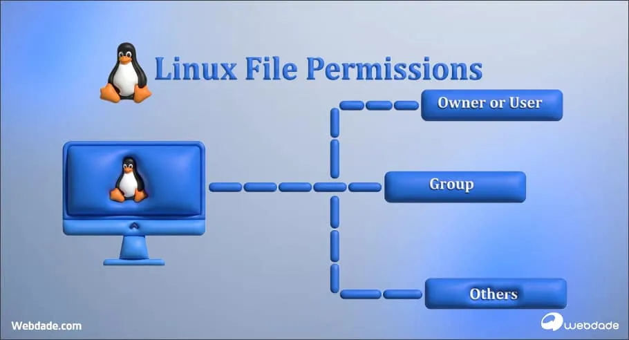 تغییر مجوز در لینوکس