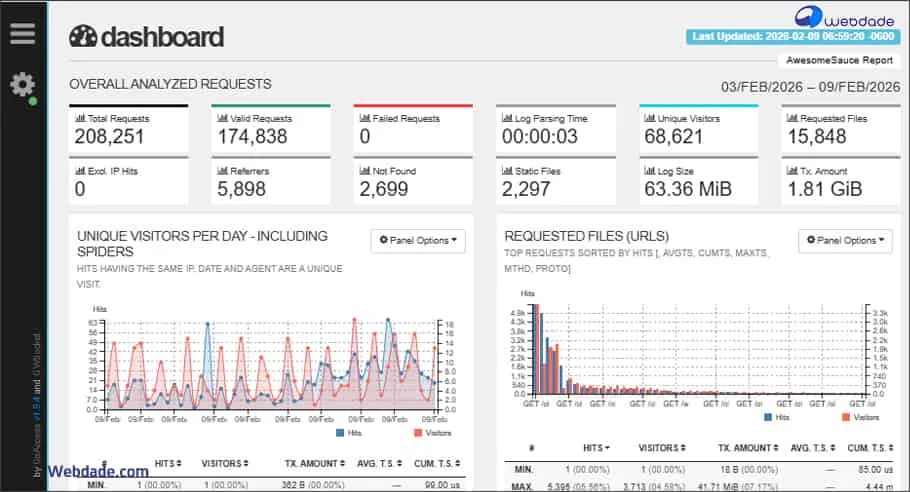 مانیتورینگ Nginx و Apache