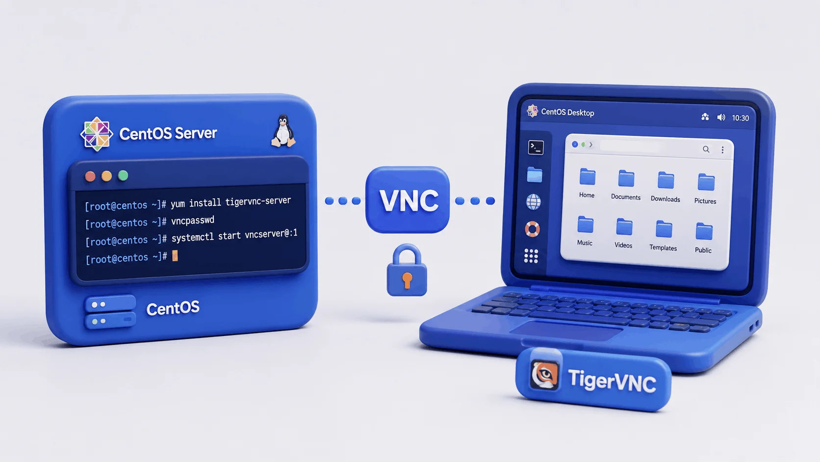 نمایی از نصب VNC روی CentOS و اتصال گرافیکی از راه دور به دسکتاپ سرور با TigerVNC ChatGPT Image Aug 17 2026 09 21 03 AM 1 نصب VNC روی CentOS؛ راهنمای کامل 2026