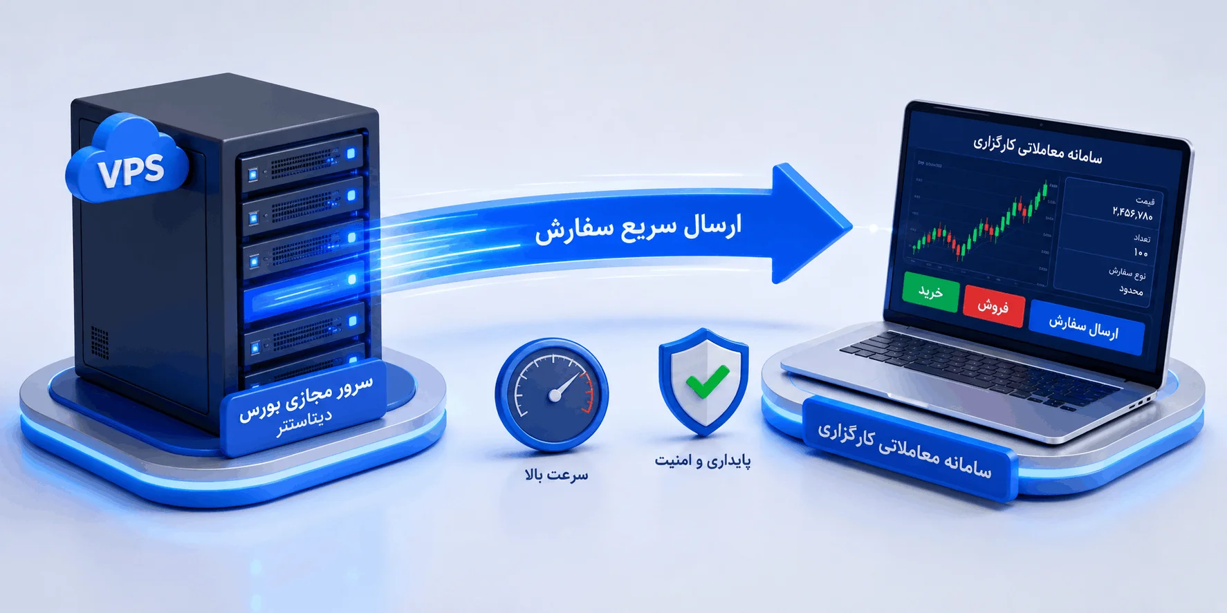 سرور مجازی بورس؛ نمایش ارسال سریع سفارش از سرور دیتاسنتر به سامانه معاملاتی کارگزاری ChatGPT Image Aug 18 2026 01 29 57 PM 1 سرور مجازی بورس چیست؟ راهنمای خرید VPS ترید 2026