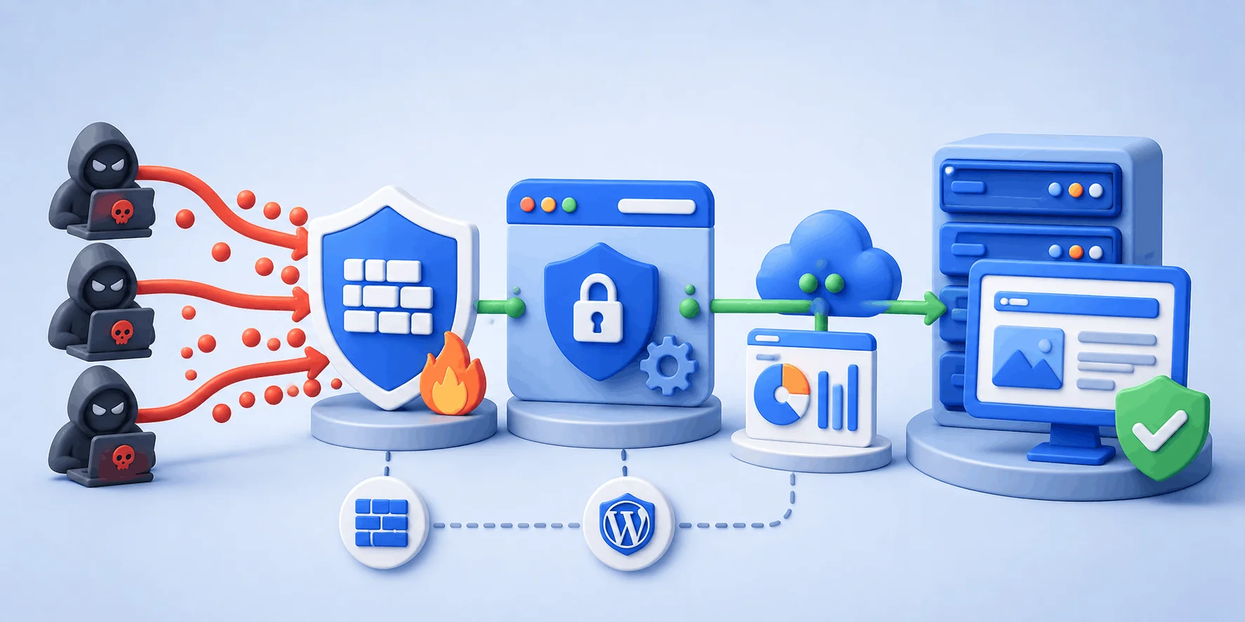 استفاده از فایروال و افزونه امنیتی بهعنوان بخشی از دفاع در برابر حملات DDoS استفاده از فایروال و افزونه امنیتی بهعنوان بخشی از دفاع در برابر حملات DDoS