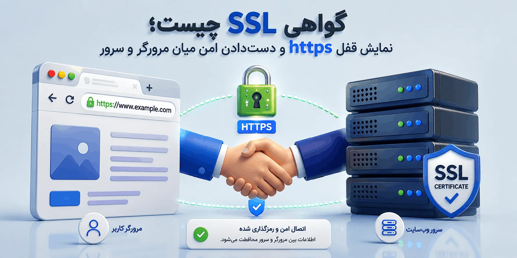 گواهی SSL چیست؛ نمایش قفل https و دستدادن امن میان مرورگر و سرور ChatGPT Image Aug 5 2026 01 35 05 PM 1 گواهی SSL چیست؟ انواع و تفاوت آنها در 2026
