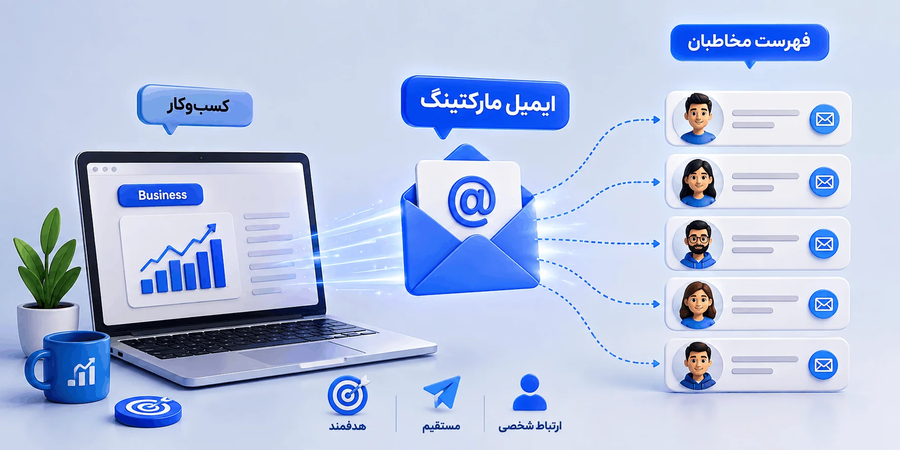 ایمیل مارکتینگ چیست؛ نمودار ساده ارتباط مستقیم کسبوکار با فهرست مخاطبان از طریق ایمیل ChatGPT Image Aug 5 2026 03 32 34 PM 1 ایمیل مارکتینگ چیست؟ راهنمای کامل 2026