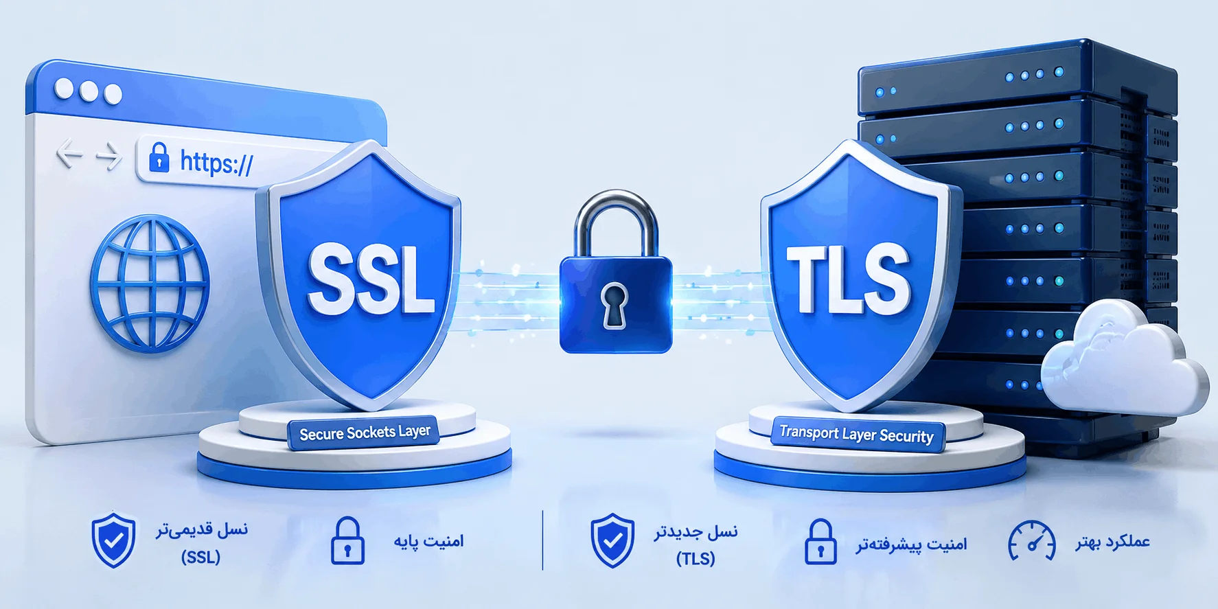 تفاوت SSL و TLS؛ دو نسل از یک پروتکل رمزنگاری برای ایمنسازی ارتباط مرورگر و سرور ChatGPT Image Aug 8 2026 12 34 41 PM copy تفاوت SSL و TLS چیست؟ مقایسه و امنیت 2026
