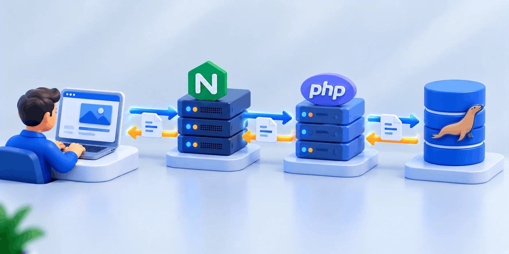 نمودار مسیر درخواست مرورگر به Nginx و سوکت PHP-FPM و دیتابیس MariaDB نمودار مسیر درخواست مرورگر به Nginx و سوکت PHP-FPM و دیتابیس MariaDB، نصب وردپرس روی سرور مجازی