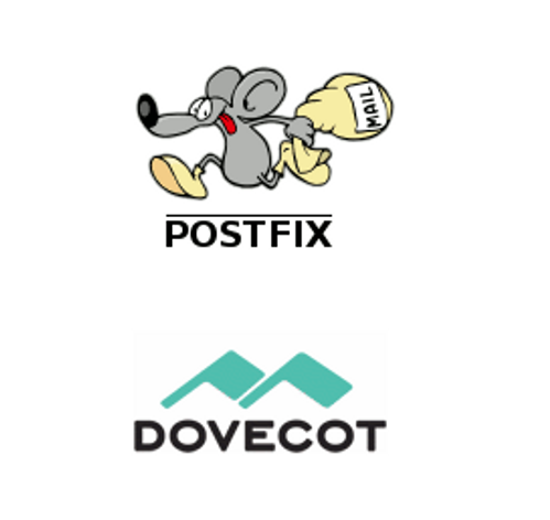 کانفیگ Postfix و Dovecot