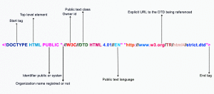 ساختار DOCTYPE در HTML