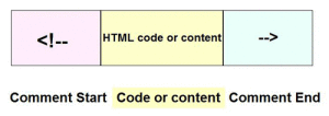 تگ توضیحات در HTML