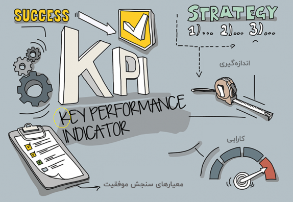 KPI چیست