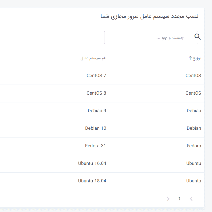 سرور مجازی ابری