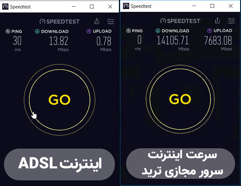 مقایسه سرعت سرور مجازی بایننس و اینترنت ADSL