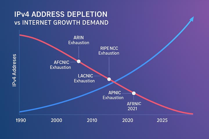 به صرفه ترین سرور مجازی ایران